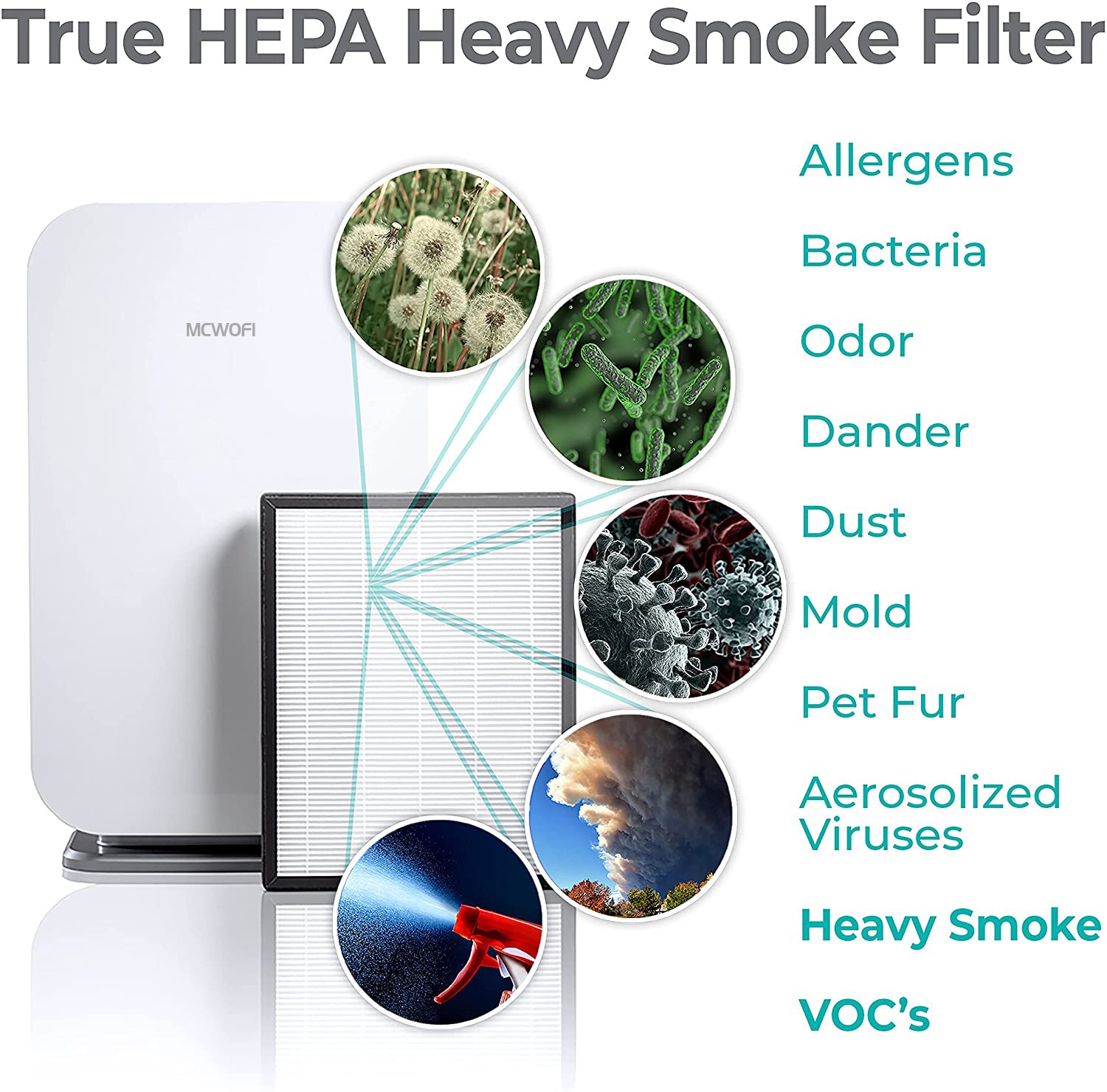 45i Air Purifier