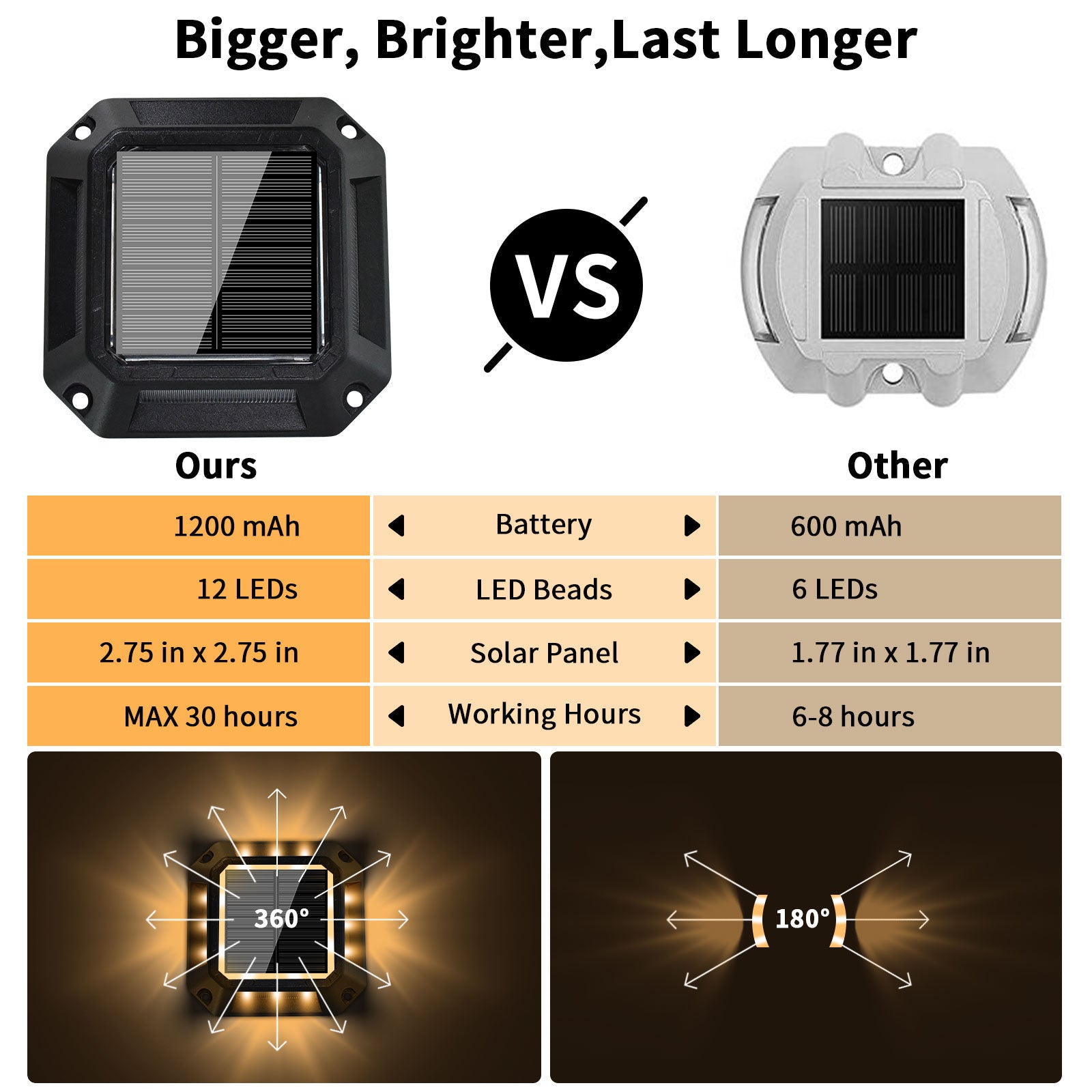 Solar Driveway Lights , Deck Lights , 2 Colors in 1, IP68 Waterproof