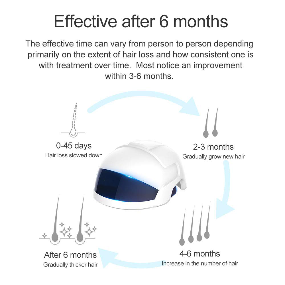 Hhair growth system, hair loss laser cap treatment device.